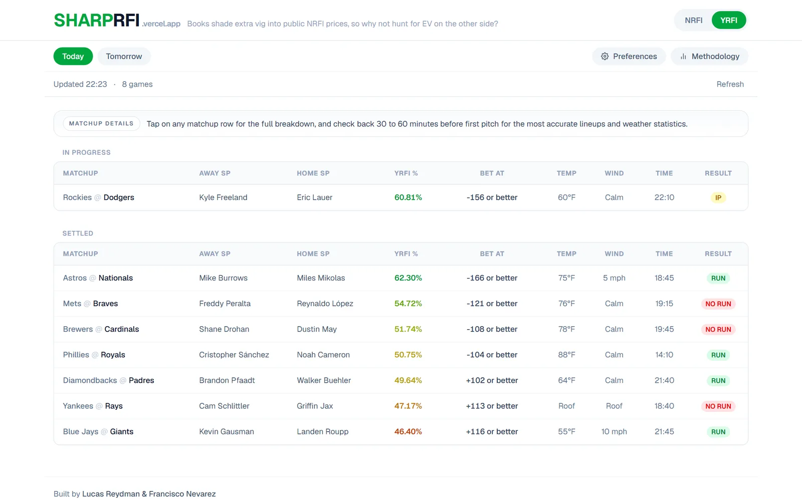 SHARPRFI slate view with per-game YRFI probabilities